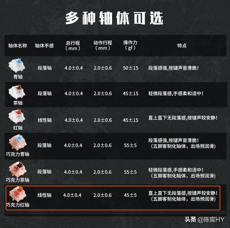 小呆虫键盘质量怎么样,小呆虫机械键盘入门推荐