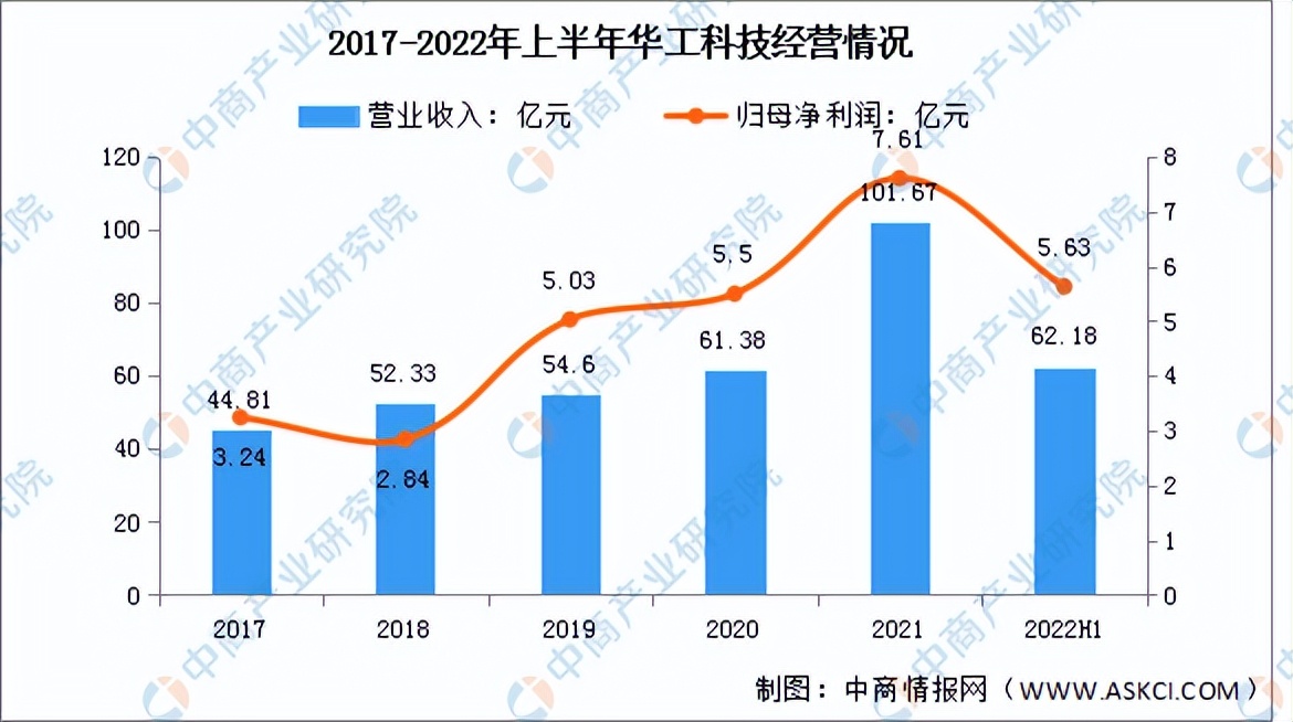 全球激光器市场分析报告怎么写,激光器厂商市场前景