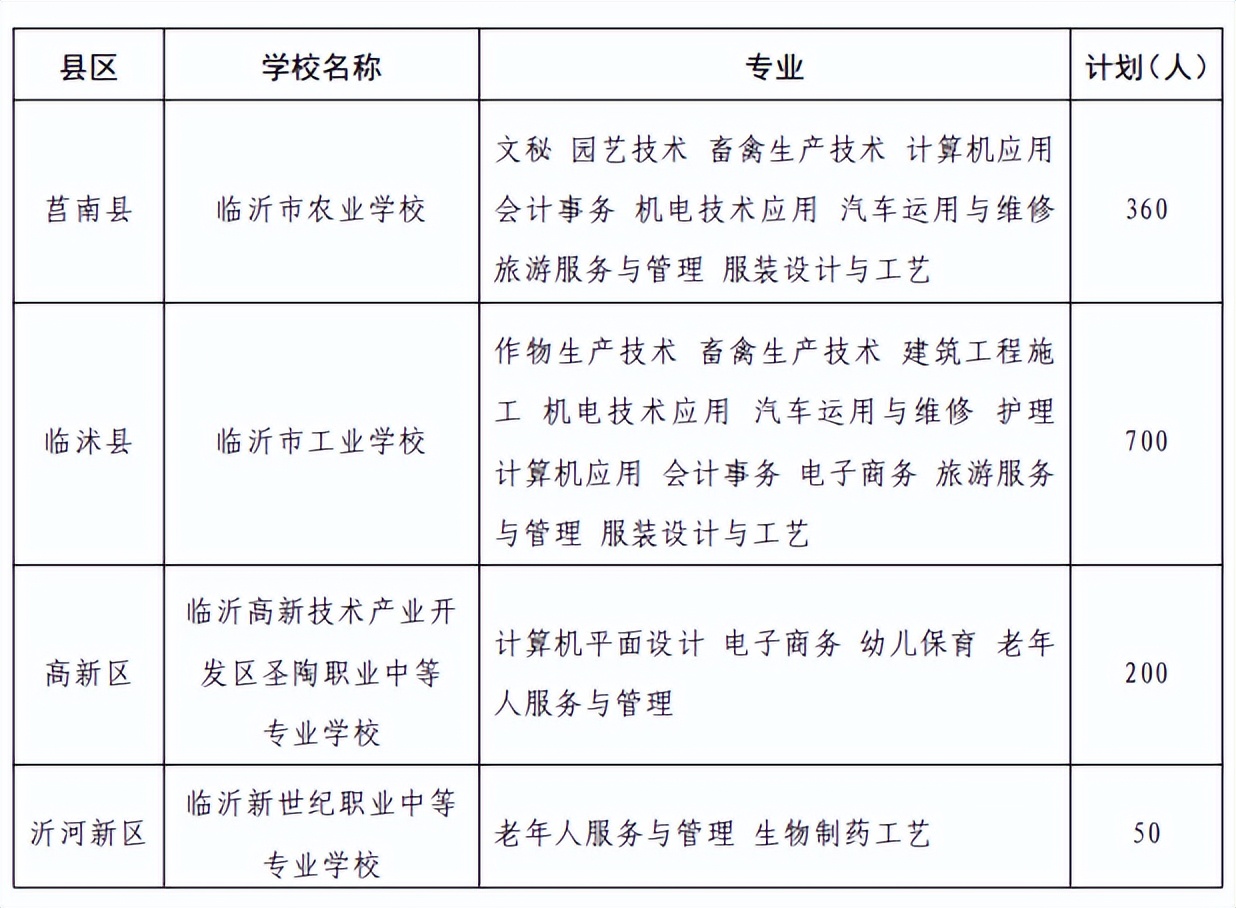 临沂二十九中高中招生计划,临沂一中北校区先公布招生计划吗