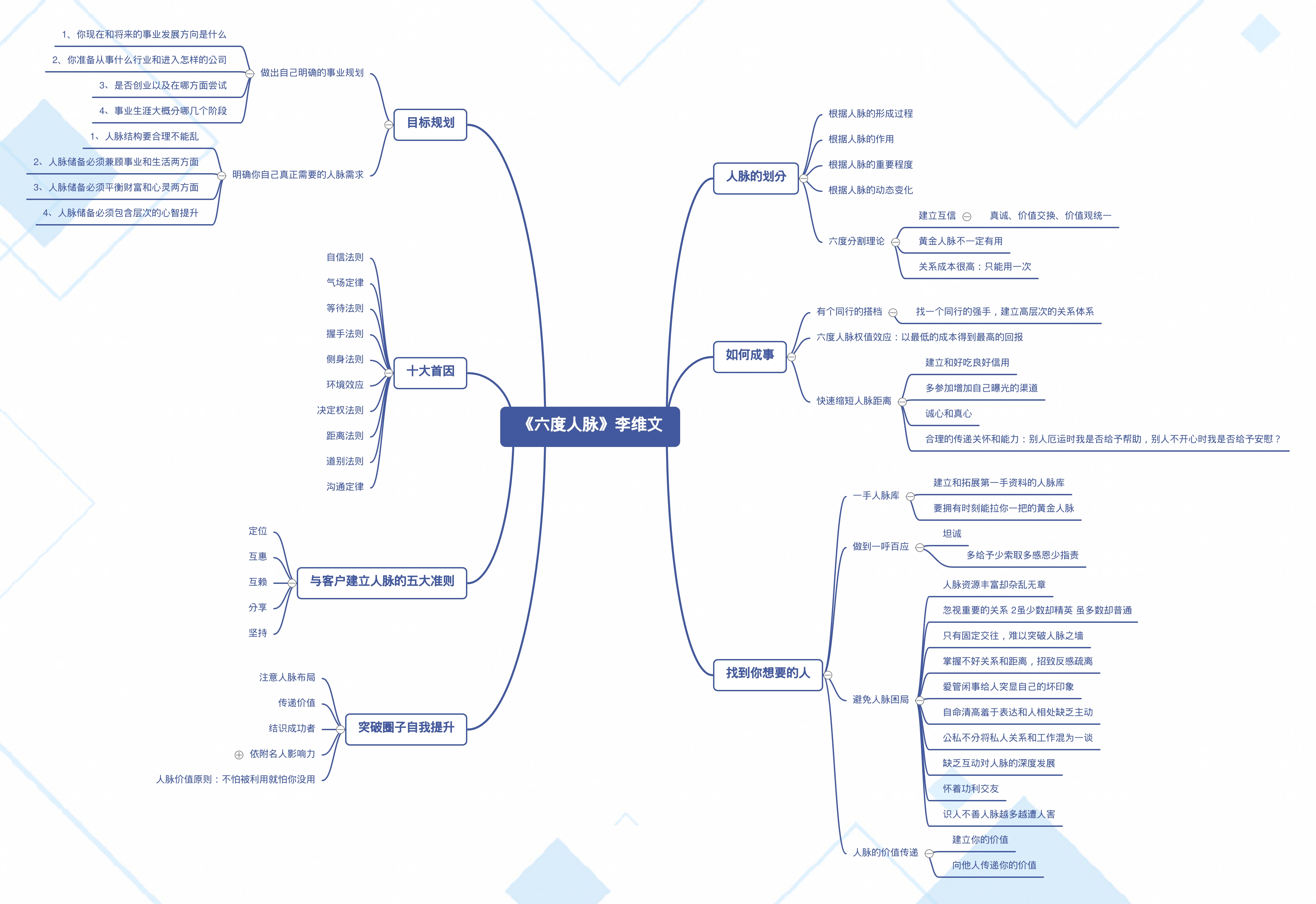 六度人脉详解视频,六度人脉理论完整版