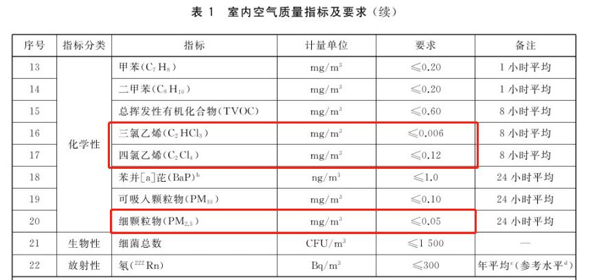 家里甲醛达到0.19算严重超标吗,家里甲醛测出轻度污染怎么办