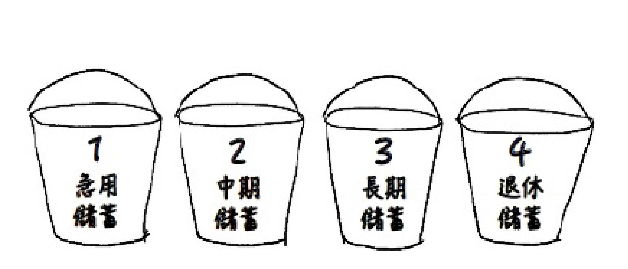 教你一个财务自由的小方法,实现财务自由的十大秘诀中文