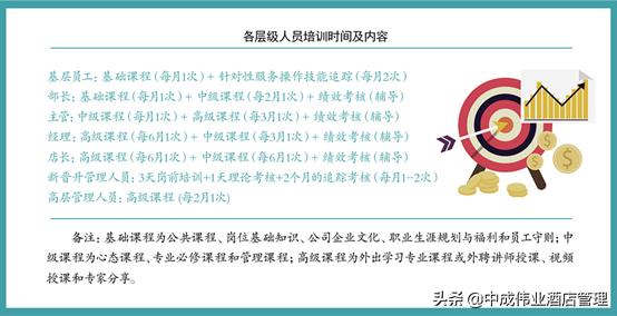 去培训团队制定学习计划,培训计划7个步骤