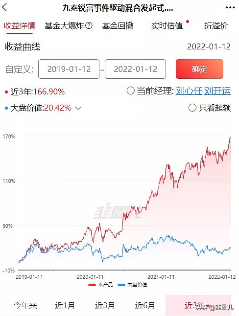 熟悉的味道，老乡别走！找些扛跌的基金补补身子