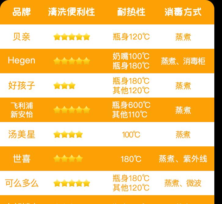 宝宝奶瓶怎么选6款网红奶瓶测评,奶瓶婴幼儿推荐