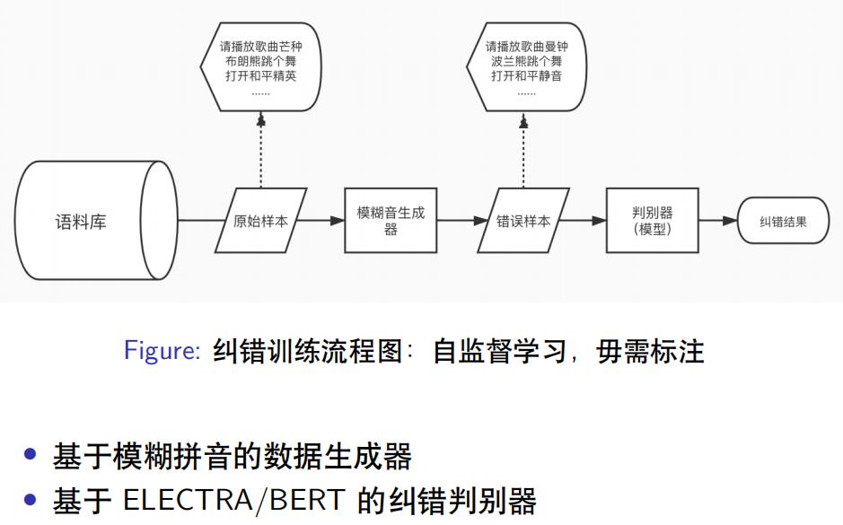 基于bert的问答系统,基于bert的推荐系统