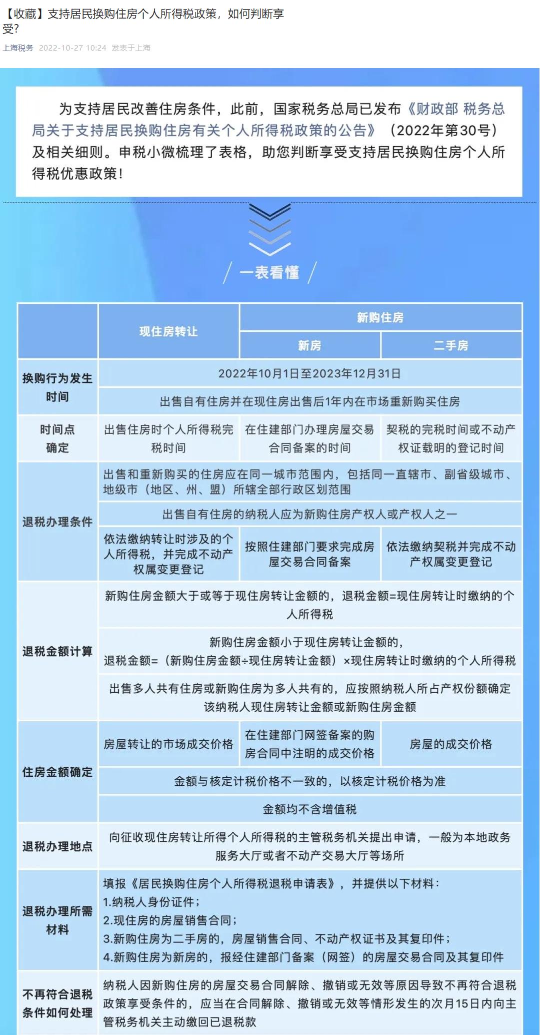 上海二套房契税到底是2%还是3%,上海买二手房个税契税谁来承担