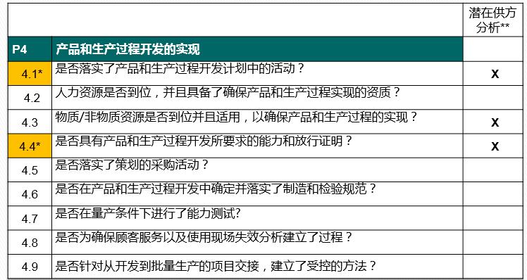 vda6.32023版跟2016版的区别,vda6.32023版有审核过程吗