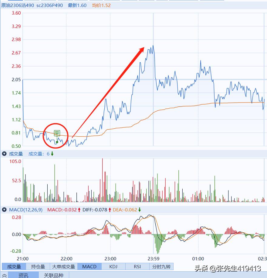 原油期权末日轮案例,原油期货实时行情纽约