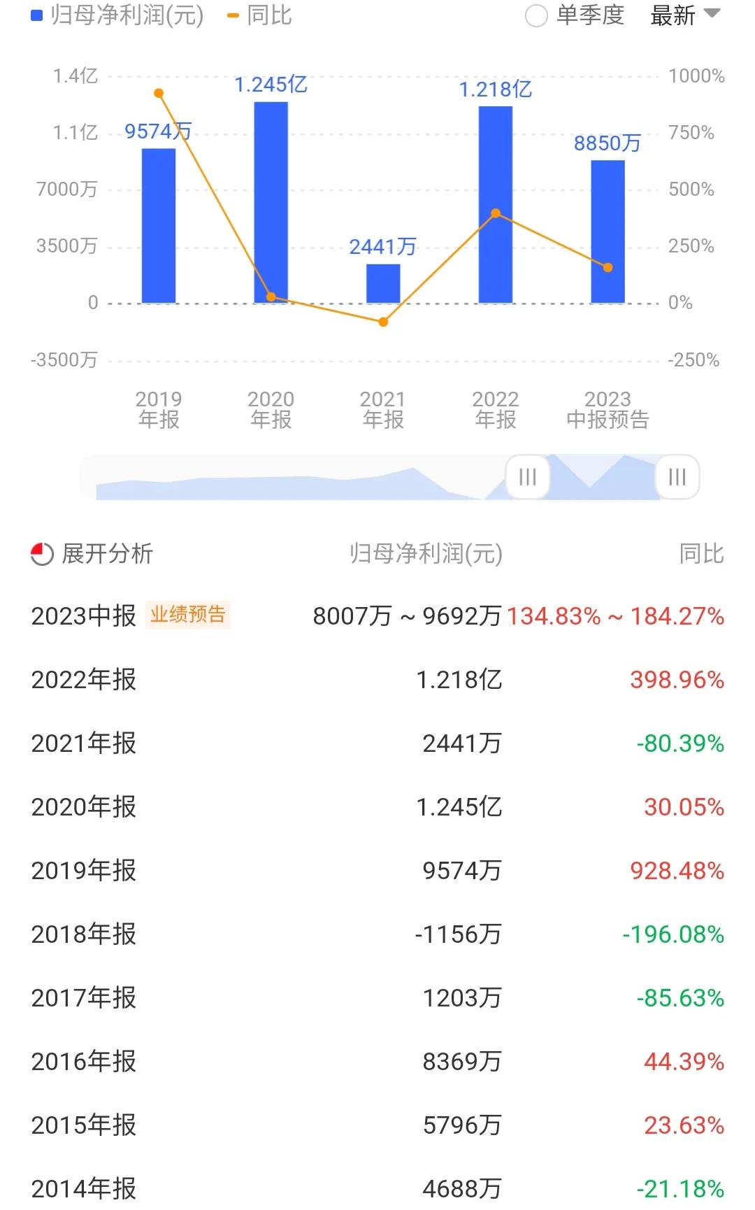 002560通达股份会ST吗,通达股份最新消息002560