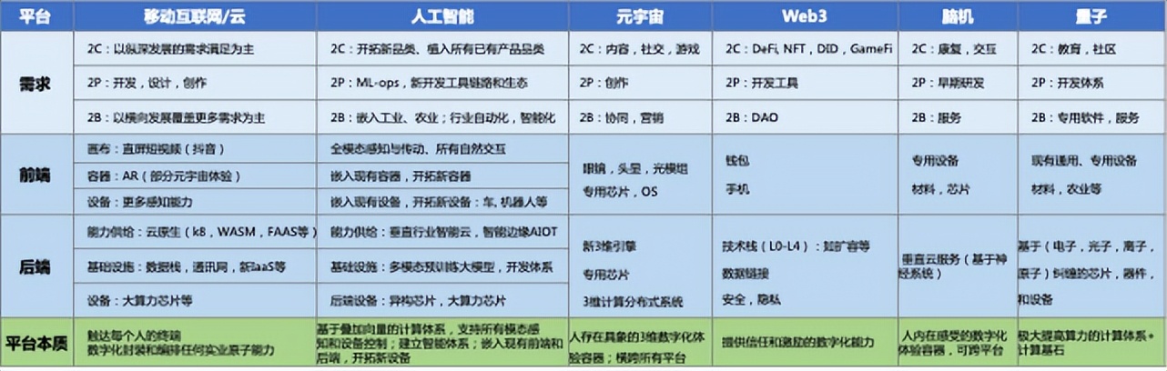 陆奇创业营销方案,陆奇发明技术视频