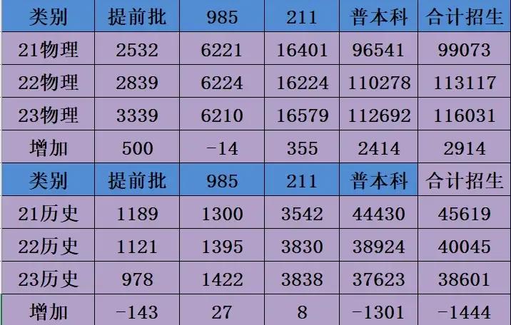 2023高考湖北卷历史难吗,2022年湖北省高考卷难度