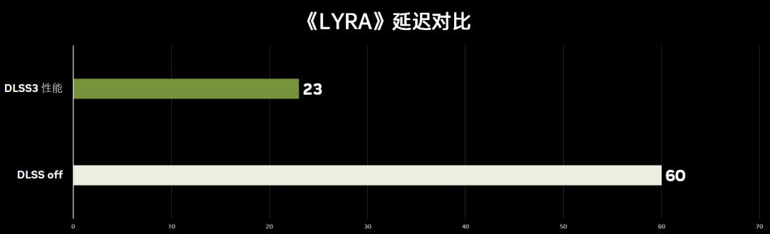 性能炸裂增长，神经网络渲染新纪元！​NVIDIAGeForceRTX4090FE首发测评