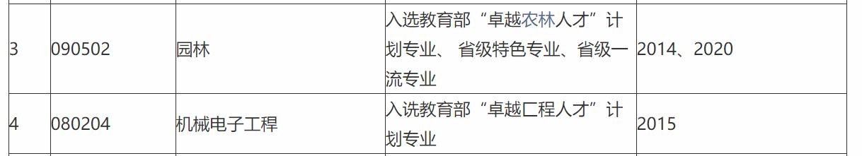 全国唯一一所以人名命名的农业大学，从中专直升本科，史无前例