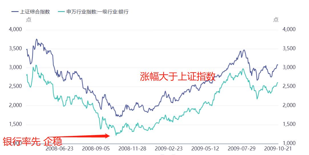 银行股持续反弹的逻辑,银行股大周期牛市的底层逻辑
