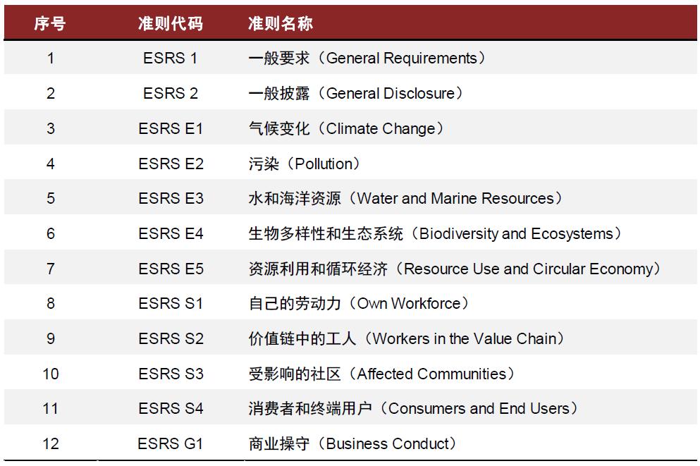 涓噾ibd缁勭粐璋冩暣,涓噾esg閮ㄩ棬