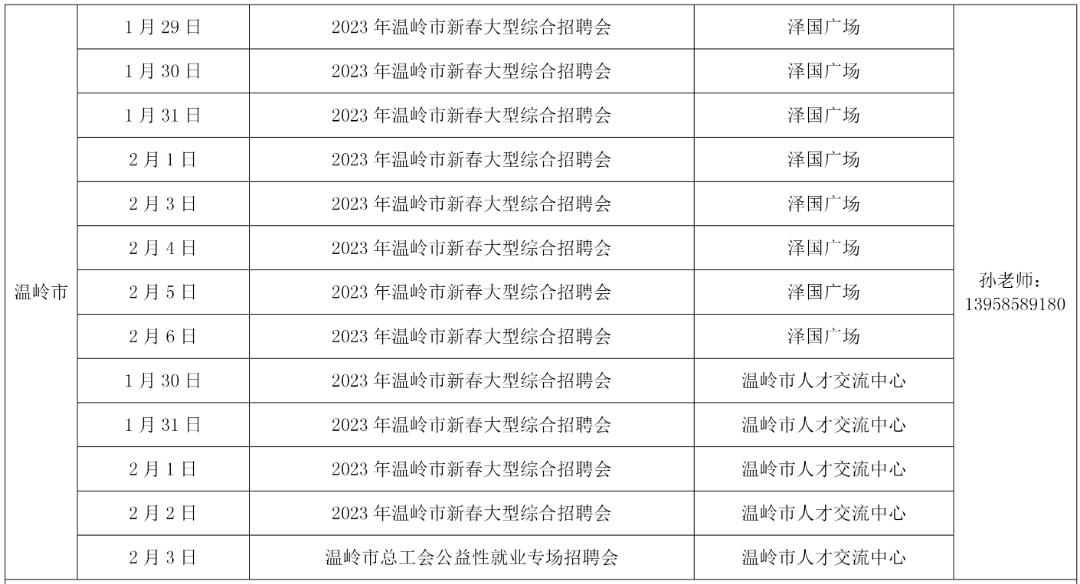 台州月薪2万的工作招聘,台州医美招聘会