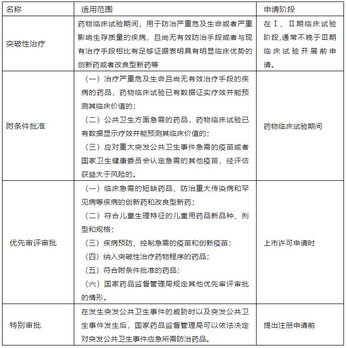 一文读懂专精特新超详细讲解,一文读懂项目审批制