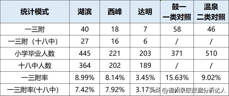 福州十八中打架真实事件,福州十八中和延安中学哪个好