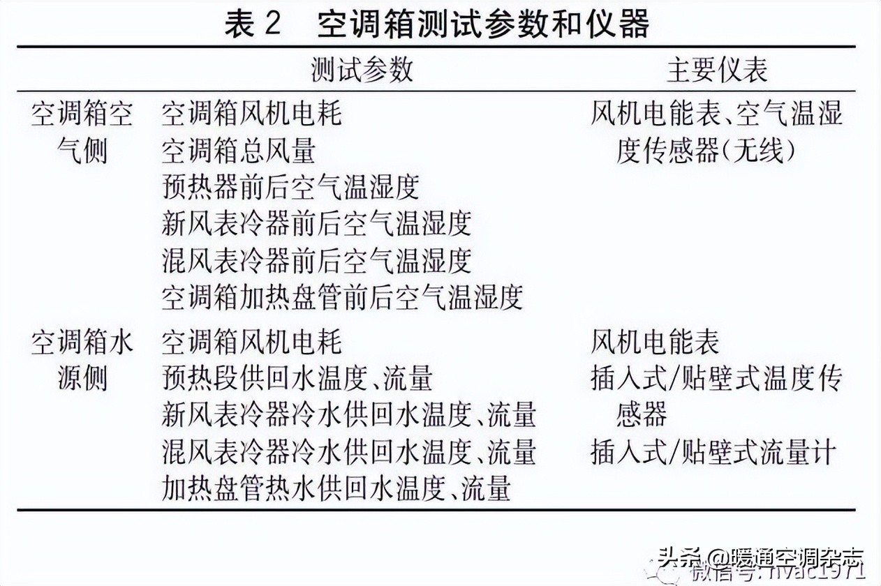 洁净空调系统gmp审计要点解析,洁净厂房空调系统节能
