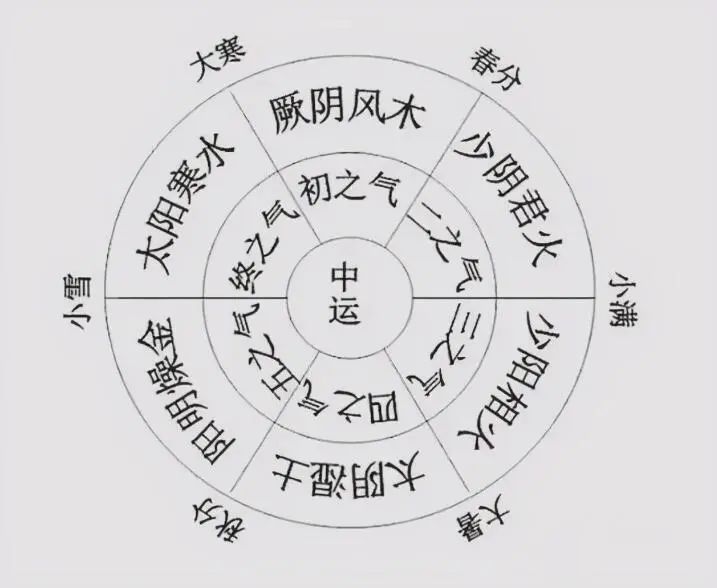 天下第一神算免费阅读,紫微斗数十大神数