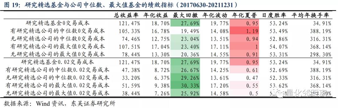 十大精选基金,各基金公司的主打基金品种