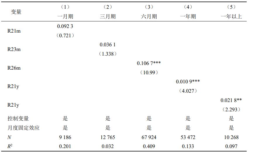 为什么一般民间借贷利率普遍在15%,民间借贷利率上限对金融的影响