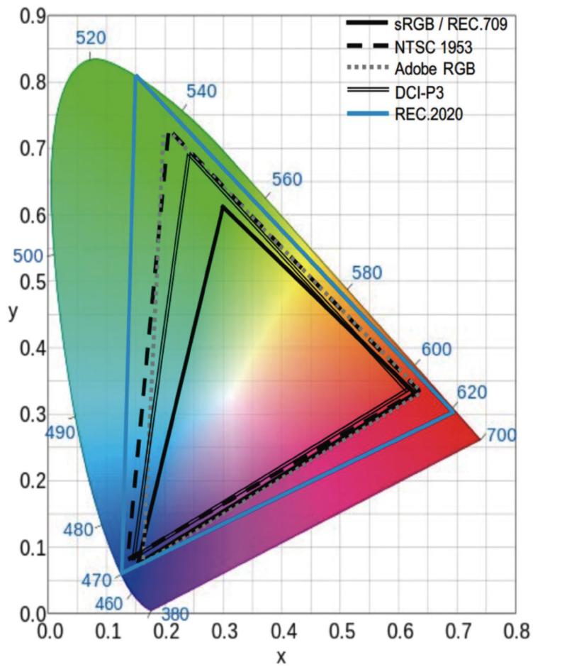 实测!告诉你,选27寸还是40寸超大尺寸显示器?144Hz/1ms/4k