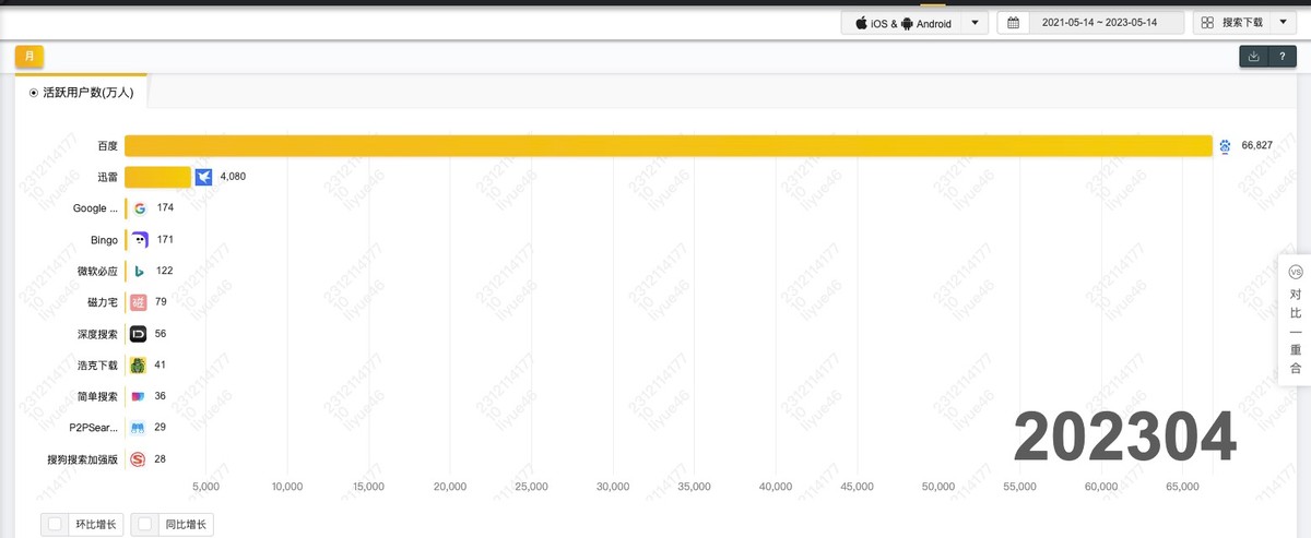 中国搜索市场格局，仅美国数据说了可不算