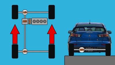 三菱超选四驱技术老旧,三菱超选四驱车型介绍