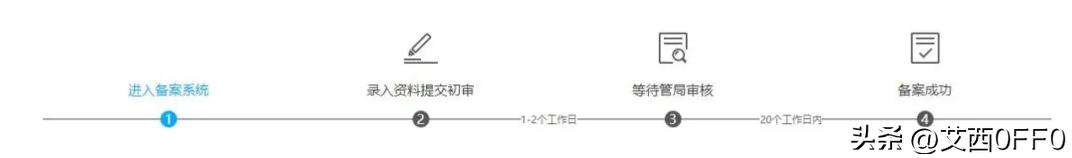 网站备案不备案,什么是网站备案空壳类