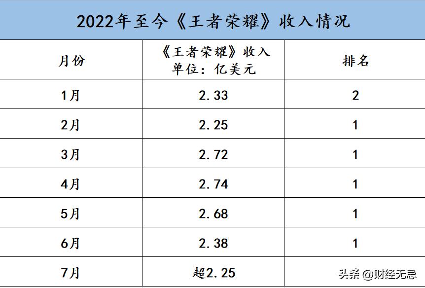 拿不到版号，没有新游戏，腾讯网易也犯难
