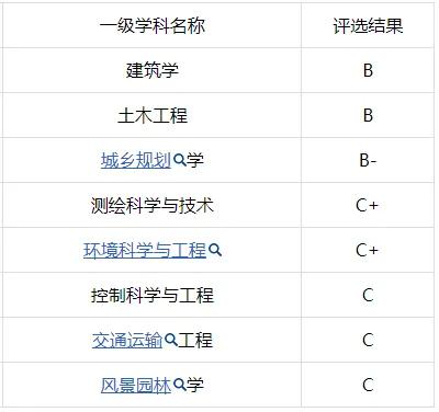 每日一校北京理工大学,每日一校北京大学