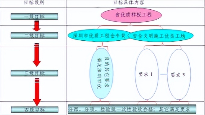 建筑工程管理能力怎么提升,建筑工程管理人员对自己的认知
