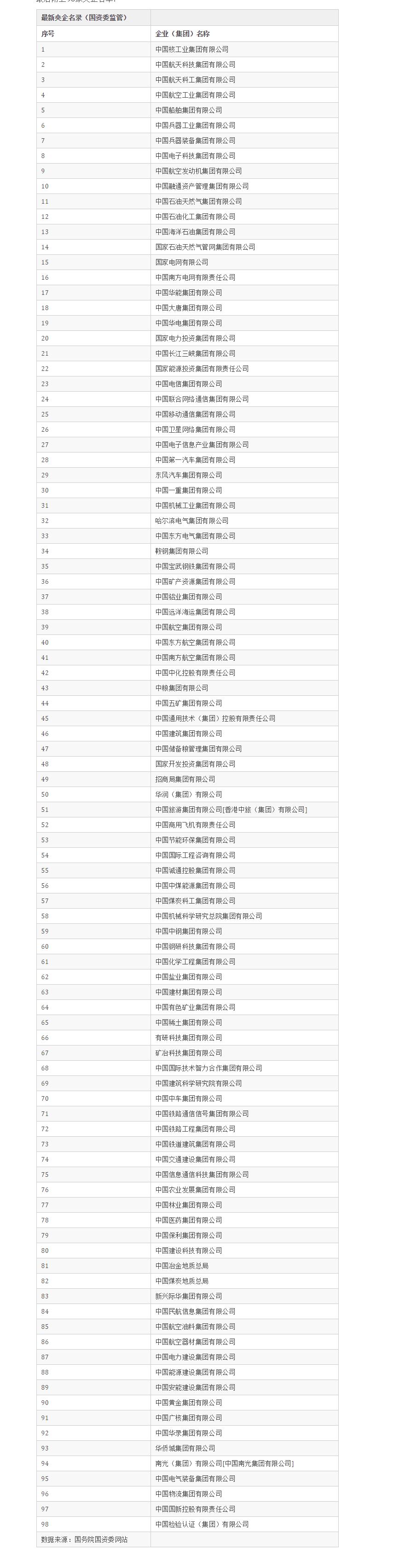 西安计算机专业招聘国企最新,学计算机的有哪些好的国企可以去