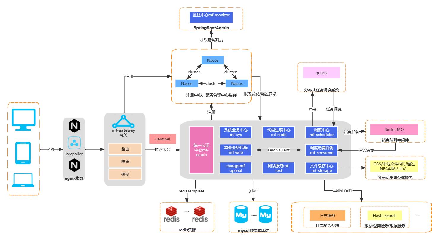 副业赚钱项目开发,12个年入10w的副业赚钱项目