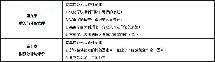 2023年中级会计教材免费领,22年中级会计实务教材变化
