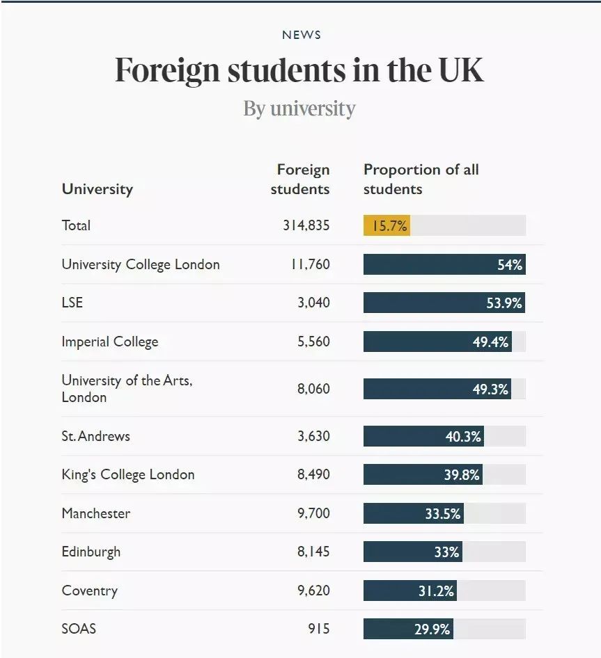 英国留学入境新消息,英国留学生入境政策最新消息