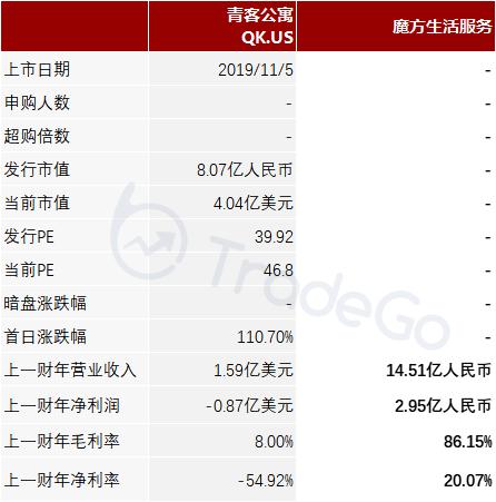 魔方生活住房租赁,魔方长租公寓资金