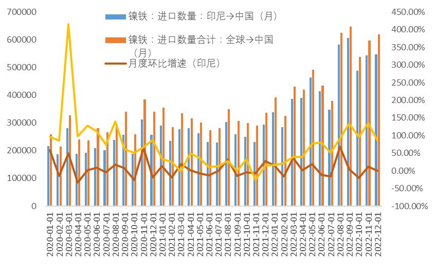 镍未来需求将暴增,镍供需矛盾延续程度或将趋缓