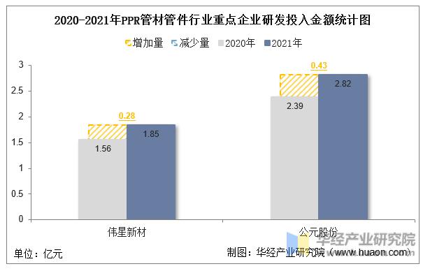 2020ppr管材行业分析,中国ppr管材十大品牌排名