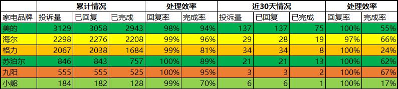 质量问题售后检测,质量问题找售后吗