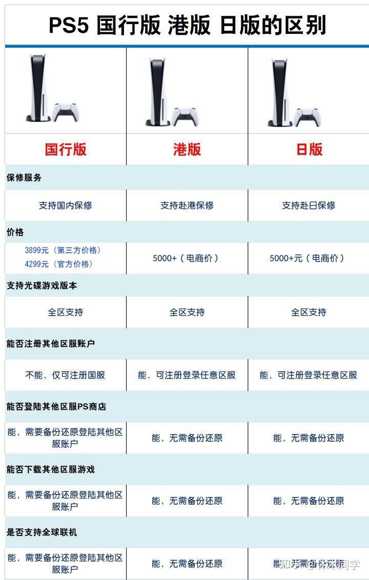 ps5游戏机小白值不值得入手,怎么花最低的钱入手ps5和主机