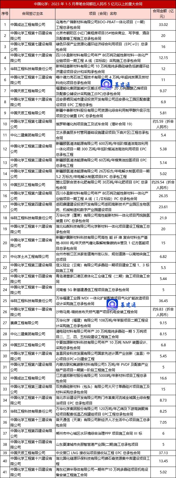 中国化学2021年业绩指标,中国化学2024年业绩会暴增吗