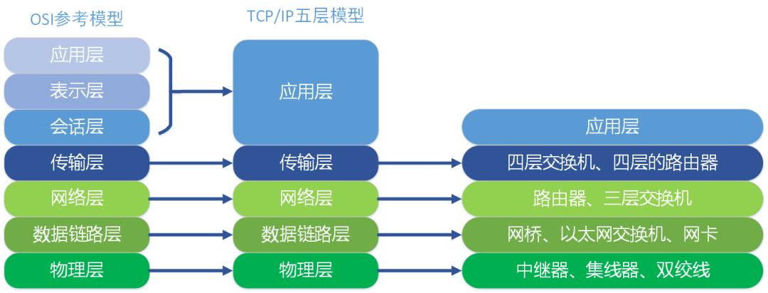 tcpip网络基础知识,tcpip协议必须共同遵循的是什么
