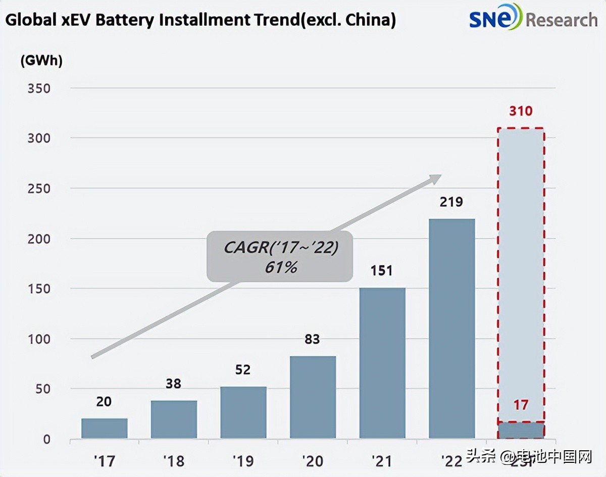新能源三巨头宁德时代,宁德时代跟比亚迪电池技术谁更强