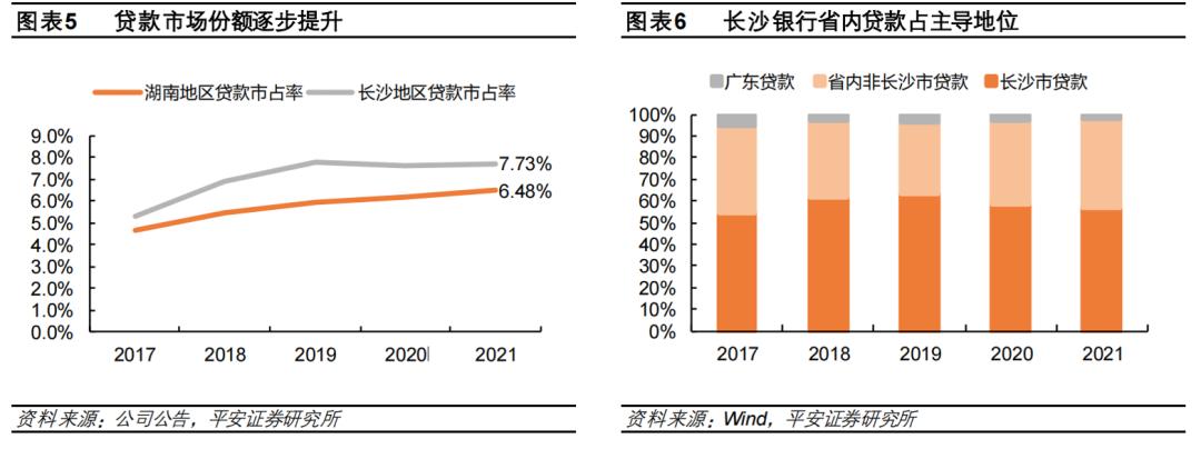 长沙银行走势最新消息,长沙银行长吉稳健增强理财怎么样