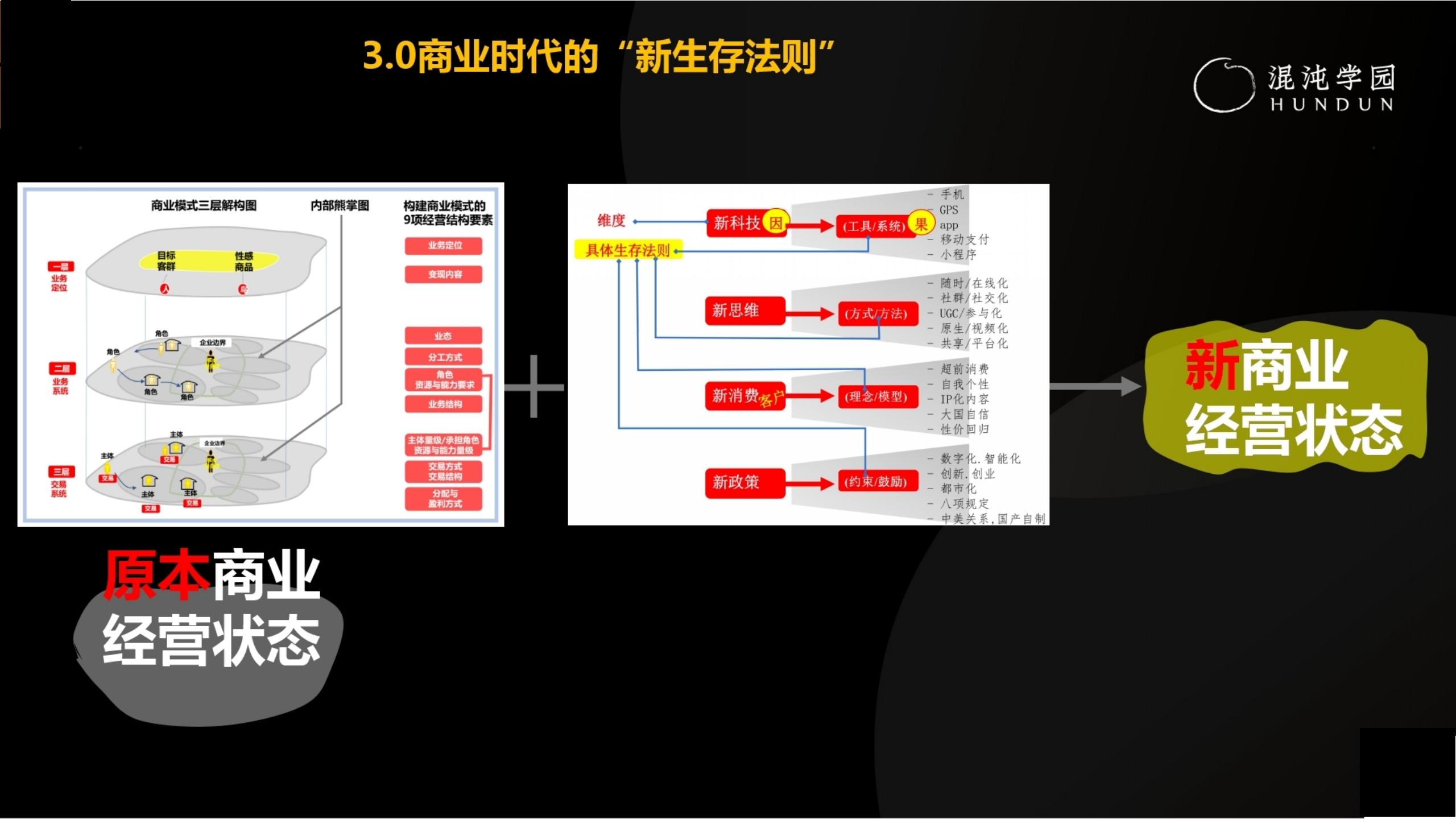 「大咖亲授」价值千万的商业模式设计（完整版95页，建议收藏）