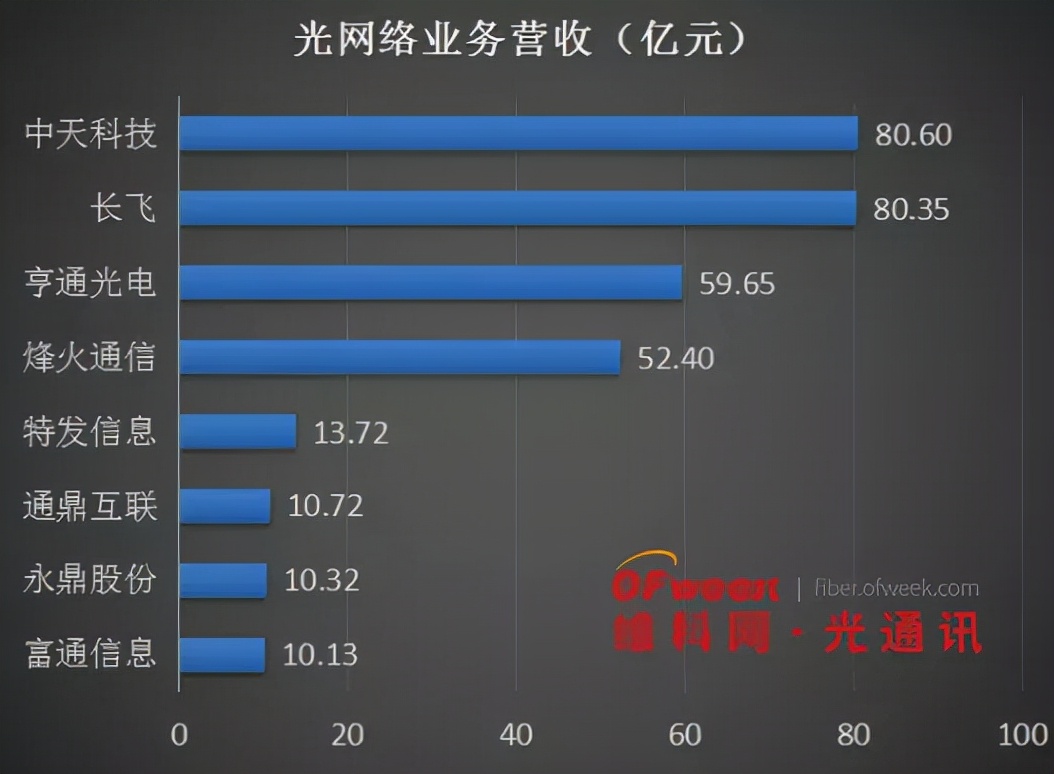 中国光缆的发展历程,通信历史