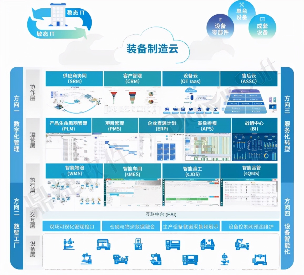 鼎捷软件深耕制造业,鼎捷wms软件国内地位